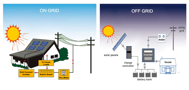 Solar Power Plant Installations in Kochi